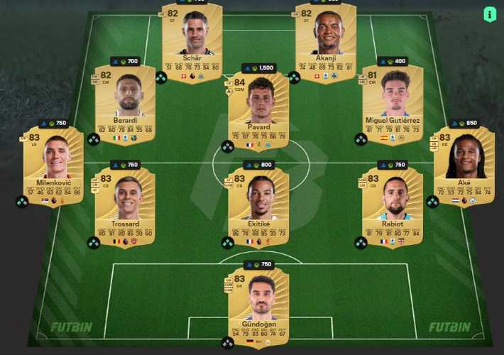 Romelu Lukaku – Profil du Tireur Redoutable