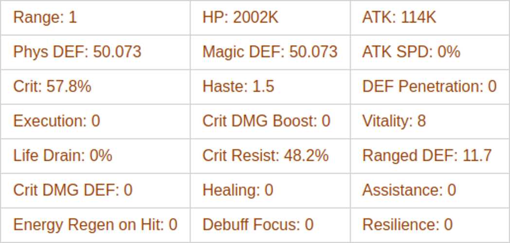 Temesia AFK Journey Guide – Skills, Strategy & Tips