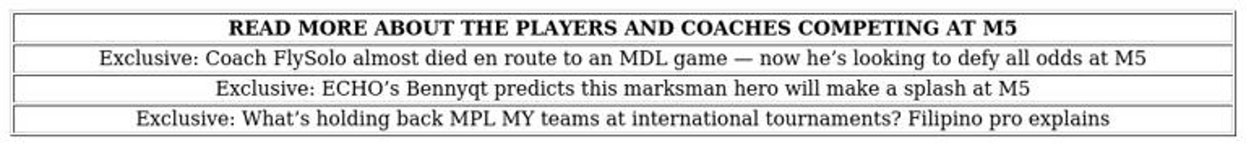 M5 World Championship: Knockout Stage & Teams