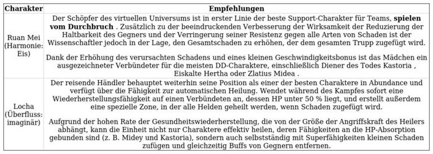 Goldener Geist in Honkai: So bekommst du die Währung