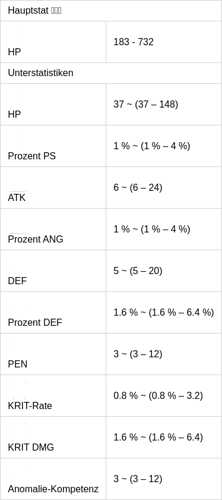 Puffer Electro: Offensive Steigerung in ZZZ