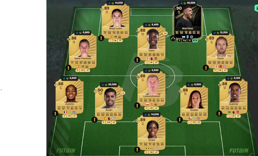 Marcelo TOTY FC 26 : Nouvel héros [Guide & Analyse]